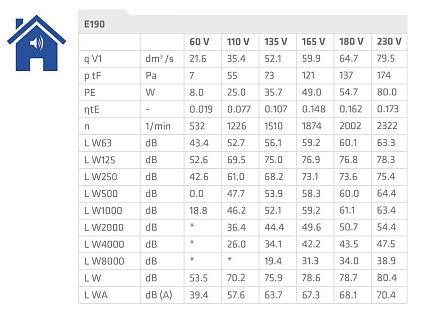 Купить Vilpe E190Р/125/700 вентилятор - изображение 5