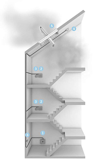 Купить Мансардное окно Velux GGL и GGU (с дымоудалением) - изображение 3