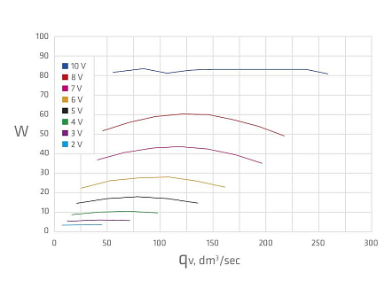 Купить Vilpe  ECo220Р/160/500 вентилятор - изображение 4