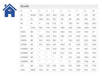 Купить Vilpe ECo190Р/125/500 вентилятор - изображение 5