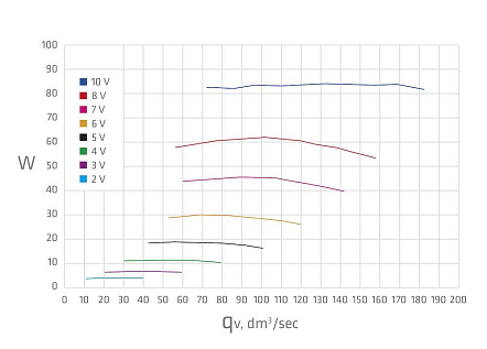 Купить Vilpe ECo190Р/125/500 вентилятор - изображение 4