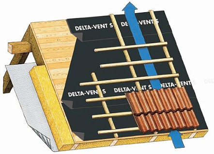 Купить Диффузионная мембрана DELTA VENT S - изображение 7