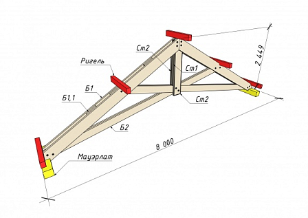 Купить Стропильная ферма (н) 8м - изображение 3