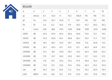 Купить Vilpe ECo220Р/160/700 вентилятор - изображение 4