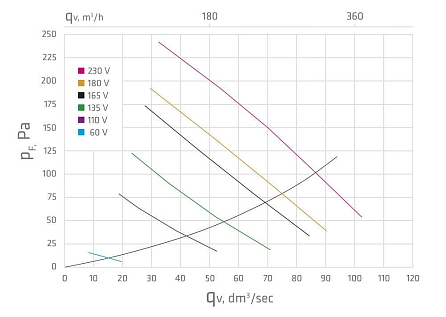 Купить Vilpe E120S вентилятор + основание - изображение 4
