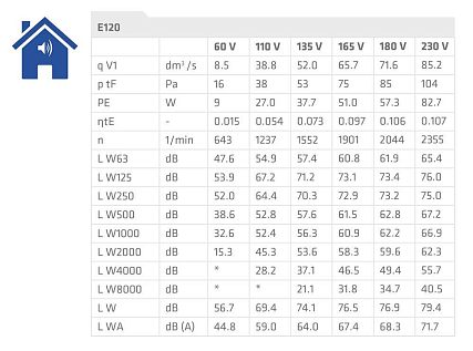 Купить Vilpe E120S вентилятор + основание - изображение 3